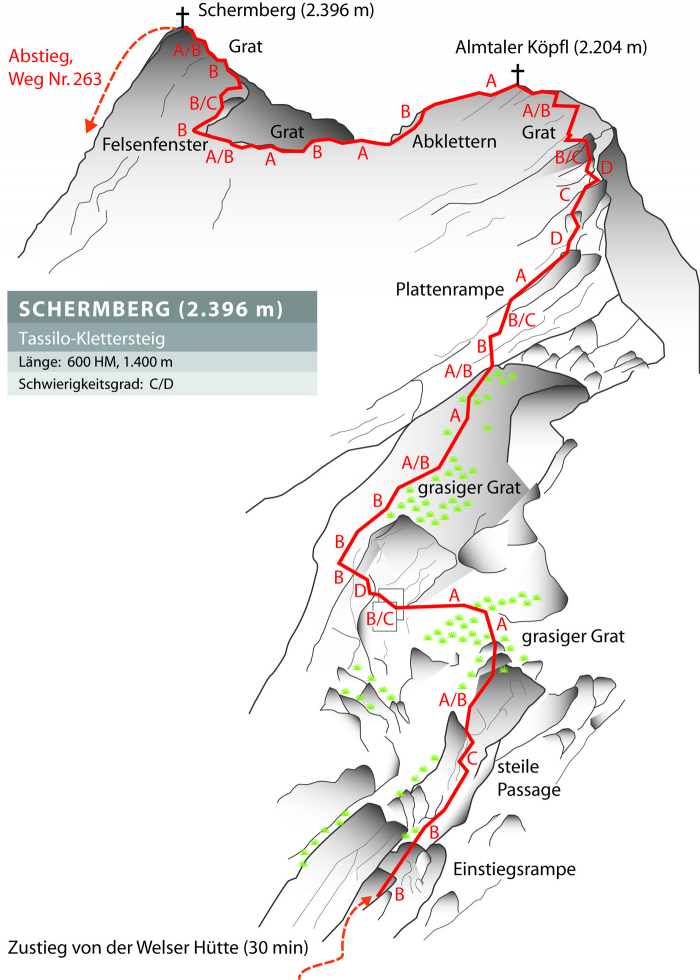 Grafik für den Tassilo-Klettersteig auf den Schermberg