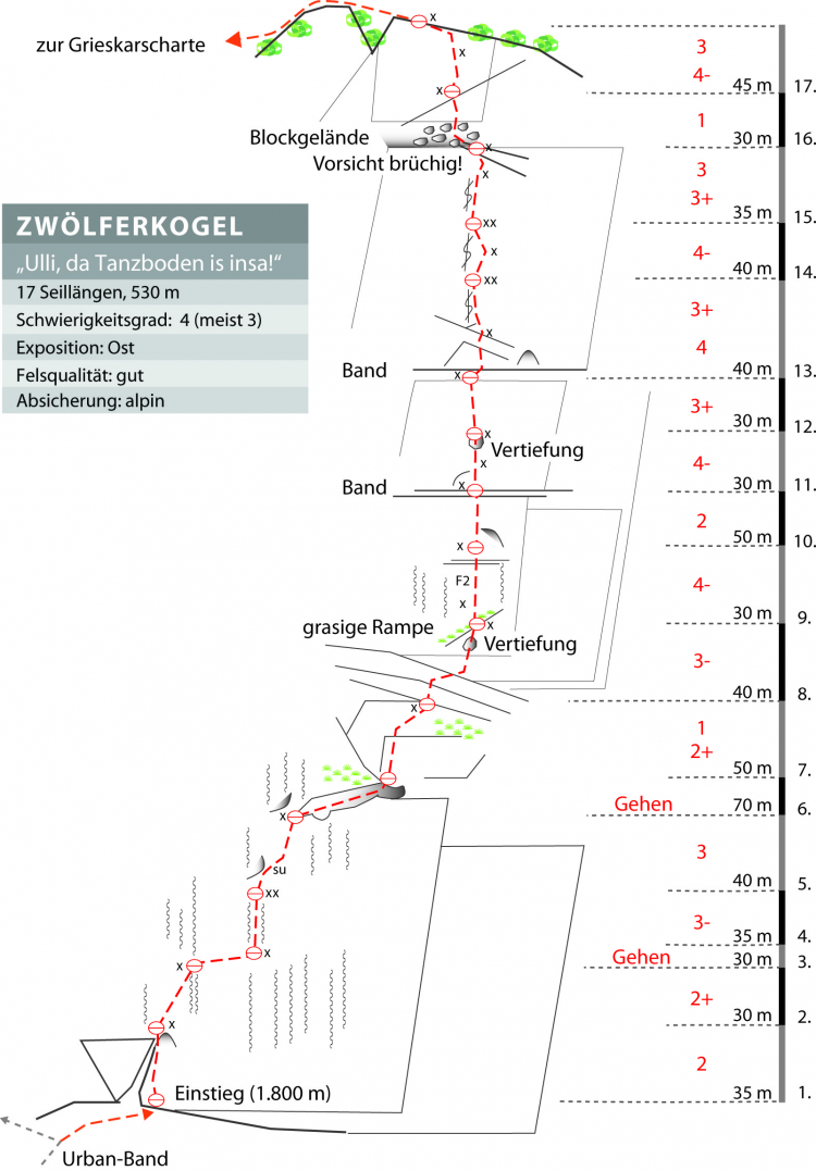 Beschreibung der Kletterroute am Zwölferkogel